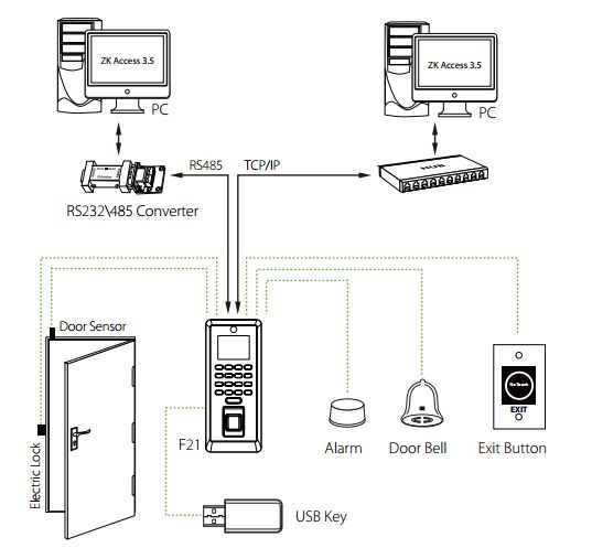 ZKTeco F21 Fingerprint Access Control Connection Diagram