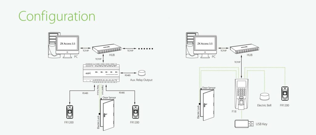 Fingerprint Access Control Wiring Diagram Pivotinspire