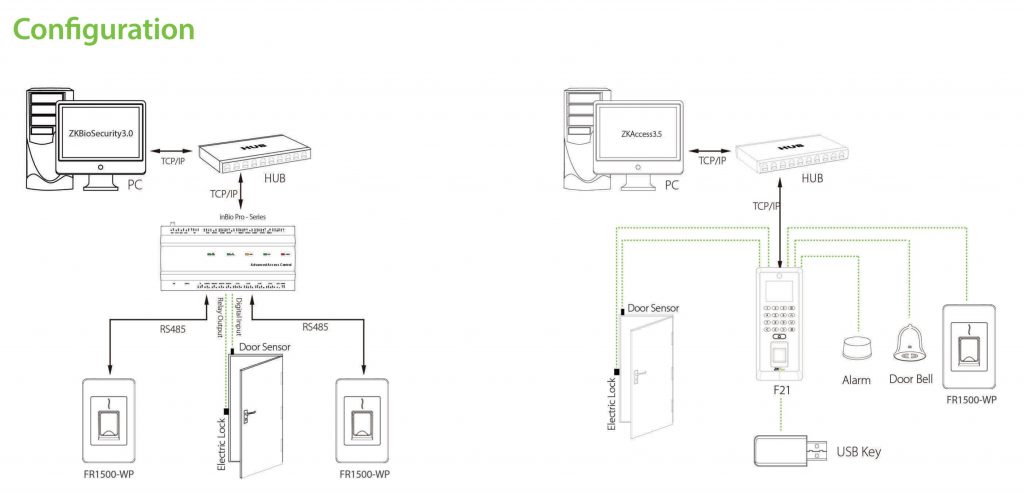 ZKTeco FR1500WP Waterproof Fingerprint Reader Connection Diagram