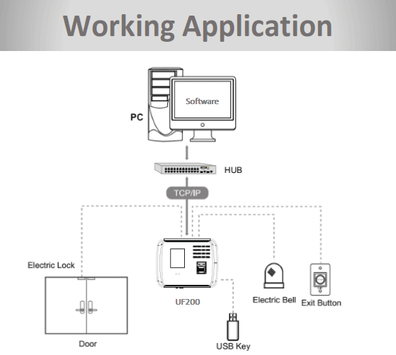 ZKTeco UF200 Face Fingerprint Time Attendance and Access Control Connection Diagram