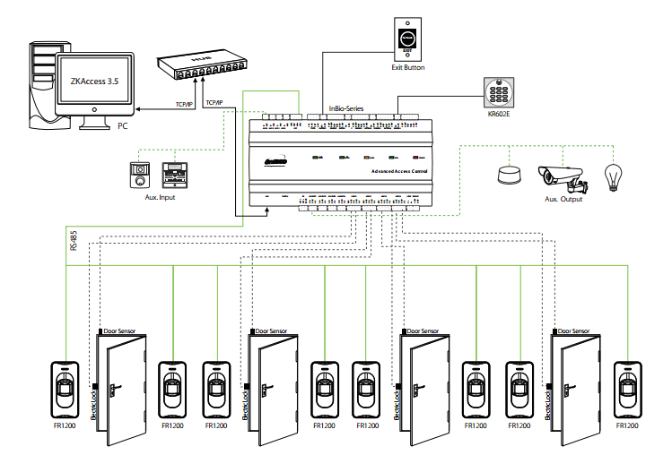 ZKTeco InBio160/260/460 Biometric Access Control Diagram