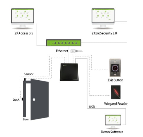 UHF Reader Long Distance Access Control Configuration