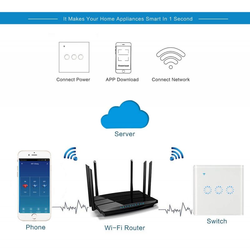 Smart WiFi Light Switch EU Standard 1/2/3Gang Google, Alexa Control