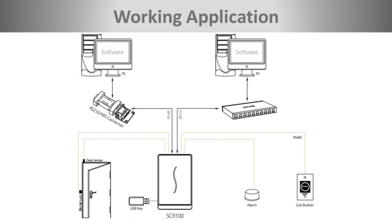 SCR100 RFID Access Control