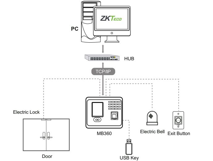 Zkteco Zk3969 Mb20 Face Time Atten, Zkt Access Control Wiring Diagram