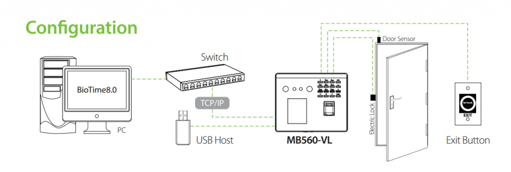 ZKTeco MB560 Connection Diagram
