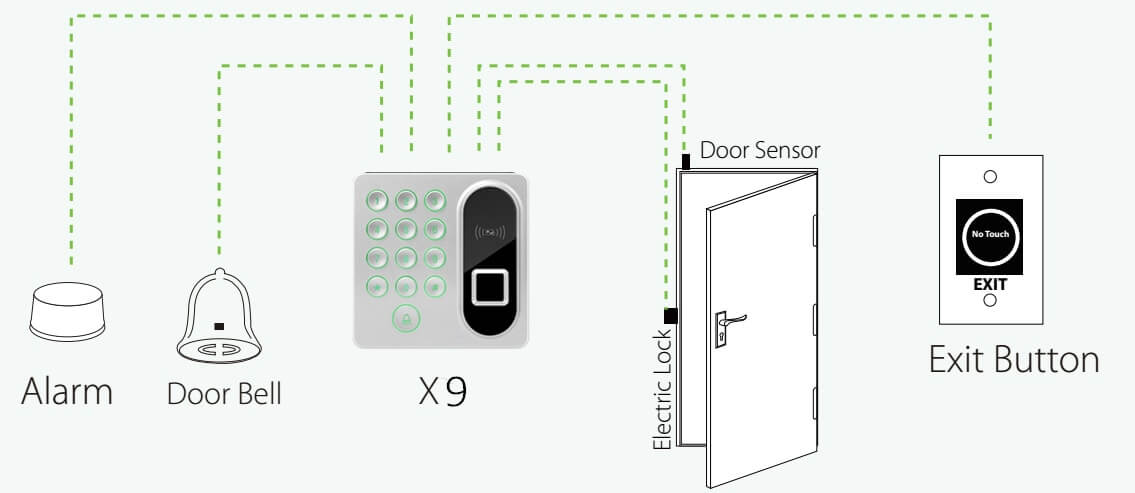 X9 Connection Diagram