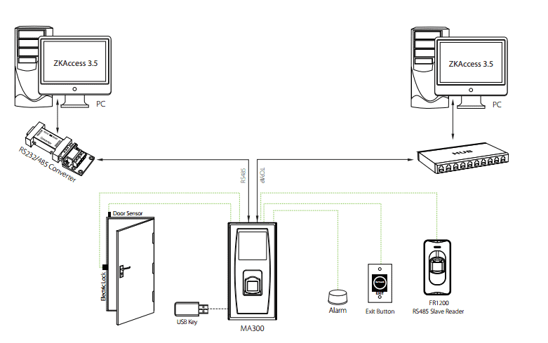 ZKTeco MA300-Fingerprint-Access-Control-Diagram