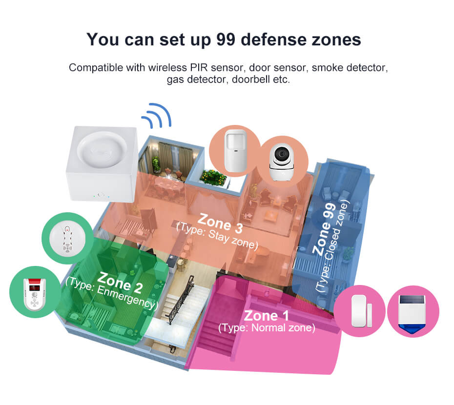 Tuya Smart WiFi Alarm System Kit G95-Marketing P4 Tuya Smart WiFi Alarm System Kit G95-Marketing P4
