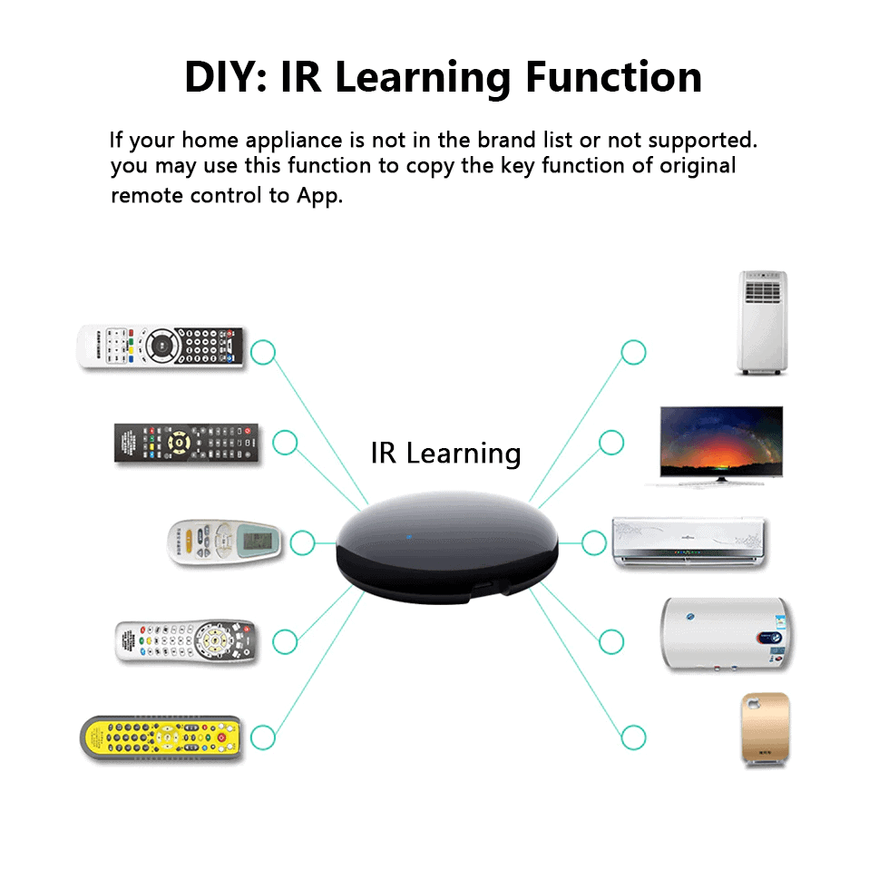 Tuya Smart WiFi IR Remote Controller-P5