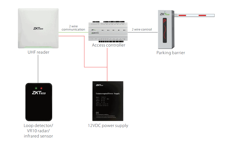 UHF5 Pro-UHF10 Pro-ZKTeco UHF Reader Connection Diagram