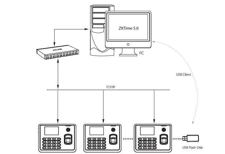 ZKTeco TX628 UA400 TX628-P Fingerprint Time Attendance Connection-S