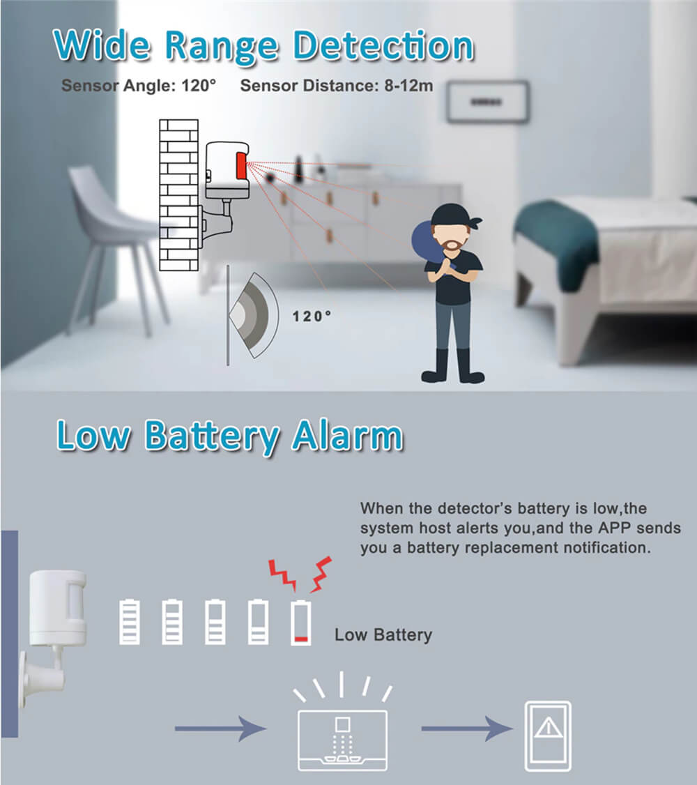 Wireless PIR Motion Detector Pete Immunity-P200-P6