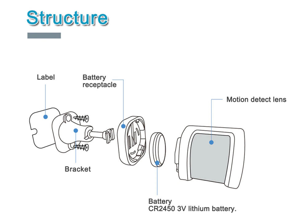 Wireless PIR Motion Detector Pete Immunity-P200-P8