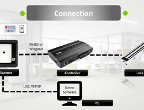 How to use QR500 QR Reader in ZKTeco Access Control System?