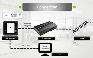 How to use QR500 with ZKTeco Access Control