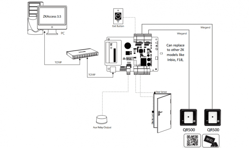 QR500 With ZK Devices