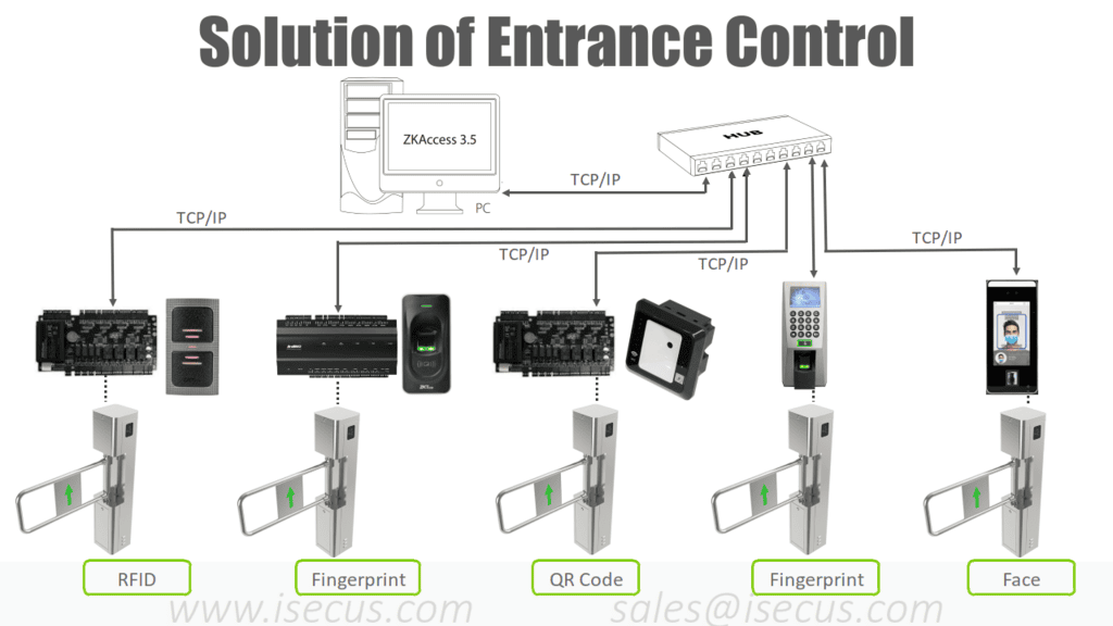 ST310 Connecting with ZKTeco Access Control System