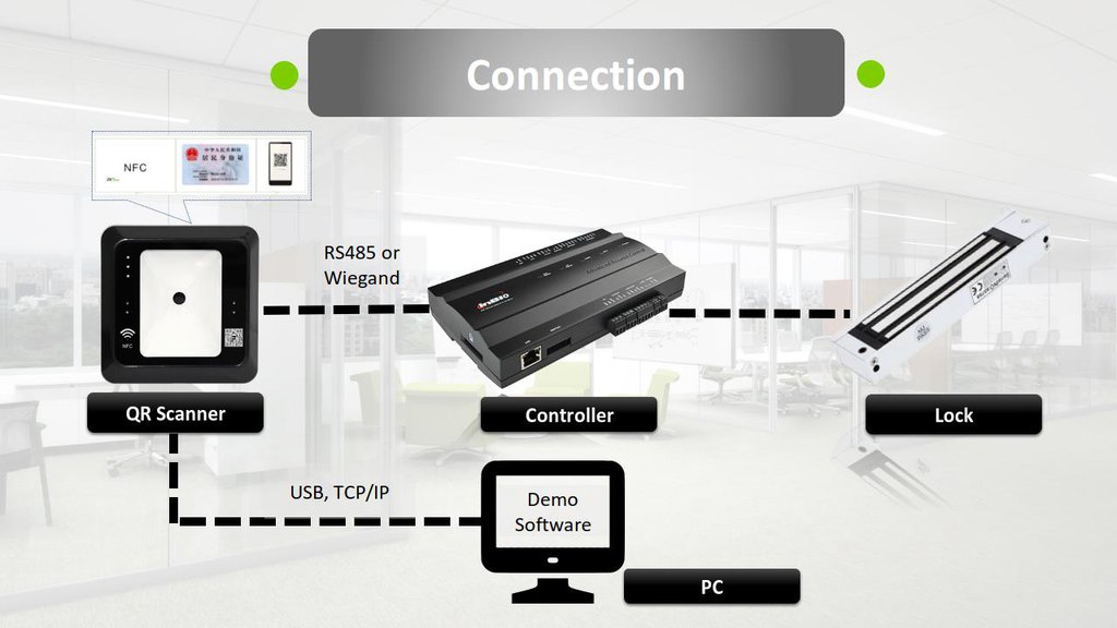 ZKTeco QR500 QR Reader connection with Inbio