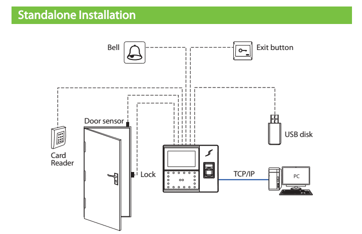 ZKTeco uFace800 Connection Diagram