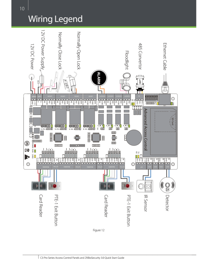 ZKTeco C3Pro Access Control Connection Diagram