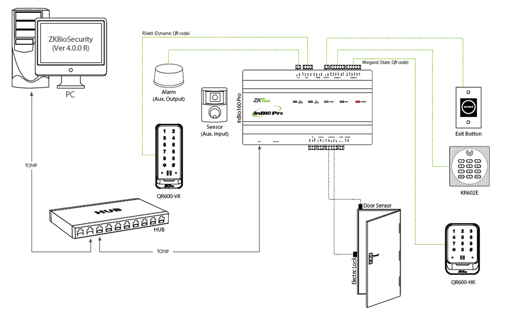 QR600 QR reader connection diagram in the access control system