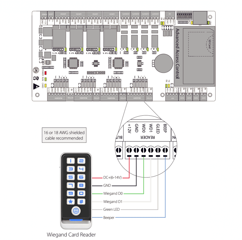 Wiegand Readers Connecting to ZKTeco C3 Control Panel