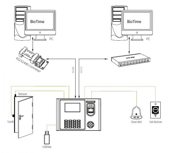 IN01-A Connection Diagram-2 from iSecus ZKTeco IN01-A connects to Biotime