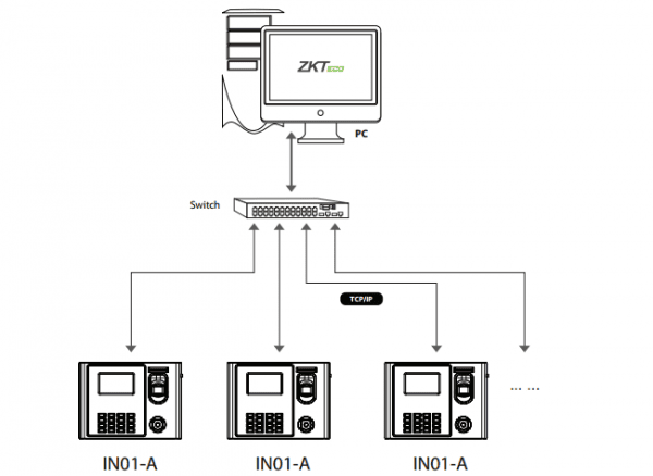 ZKTeco IN01A-Connection Diagram