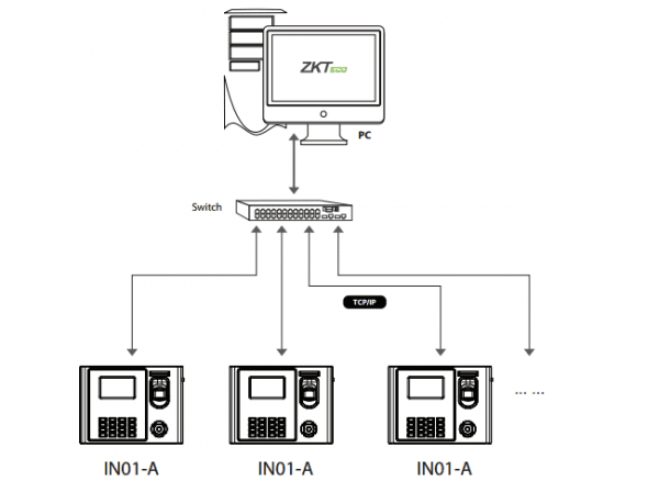 ZKTeco IN01A-Connection Diagram ZKTeco IN01A-Connection Diagram