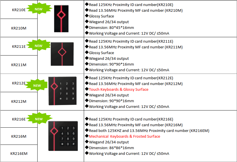 KR210 Series Waterproof Wiegand Card Reader for Access Control-Readers from iSecus