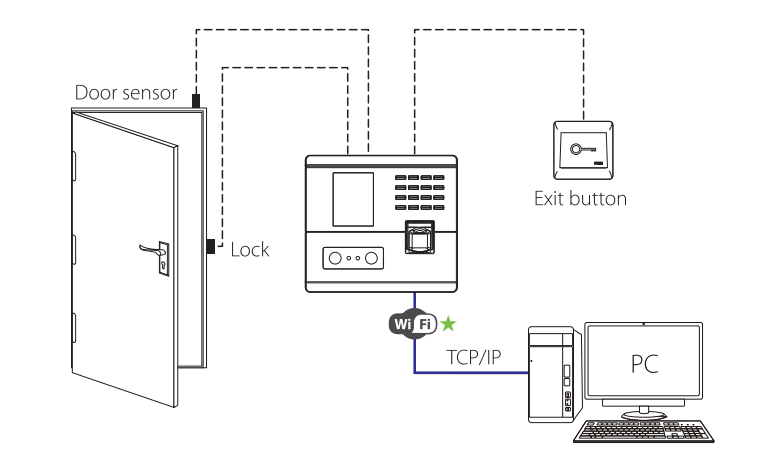 MB100-VL Visible Light Time Attendance Connection Diagram