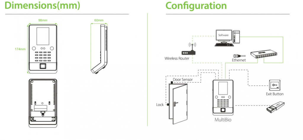 Multibio Connection Diagram