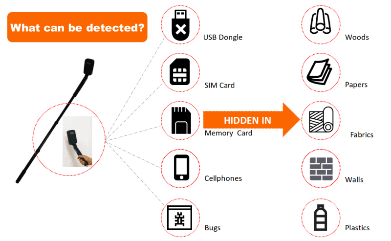 NLJD Detectors from iSecus-What can be detected