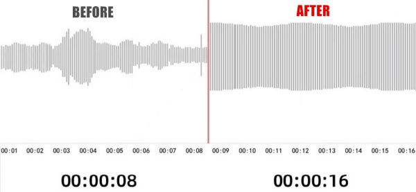 AJB-331 Audio Jammer Performance