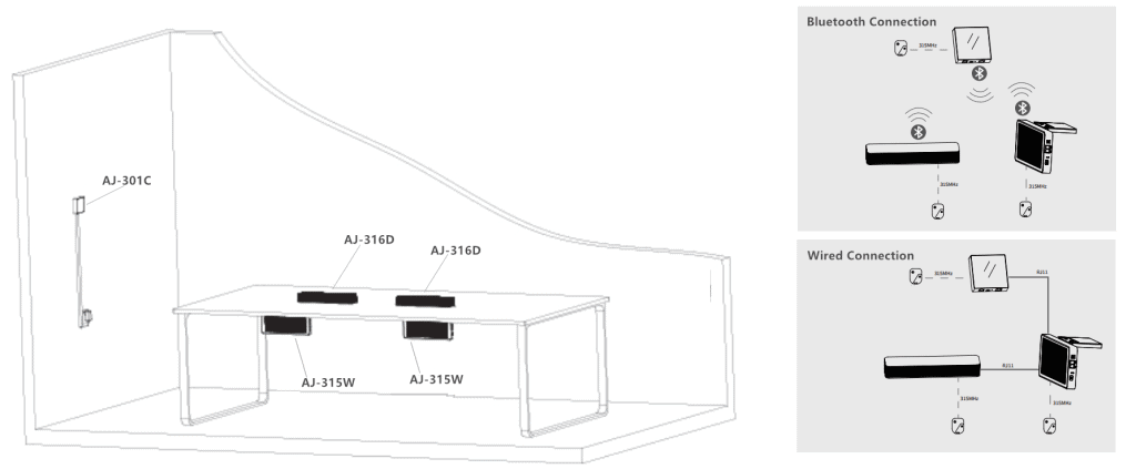 Ultrasonic Audio Jammer Solution Deploy Management