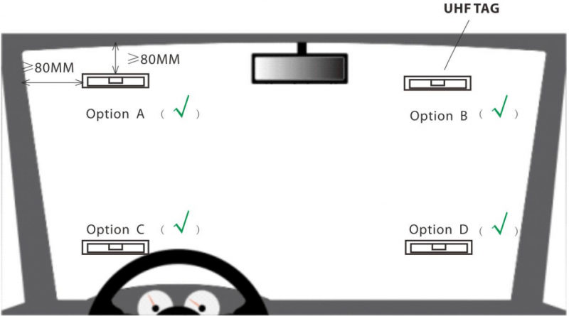 Install the UHF Tags