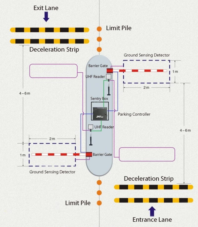 Long Range RFID Reader Applied in Parking System