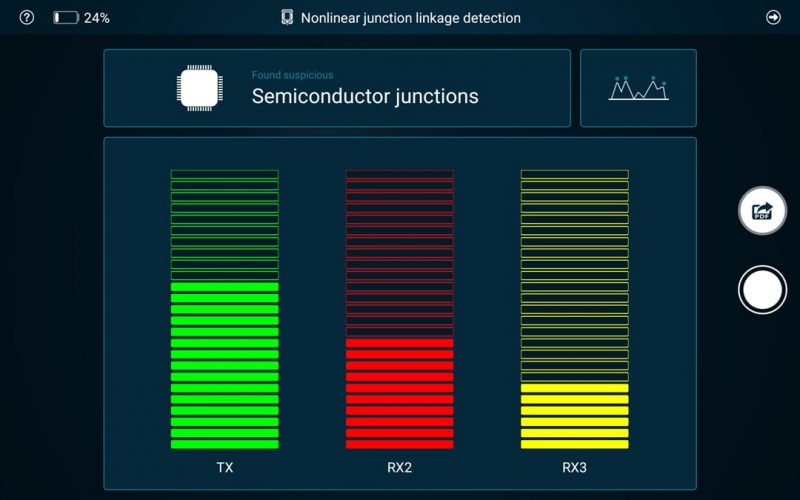MultiX DT-8000 TSCM Equipment-Nonlinear Junction Linkage Detection