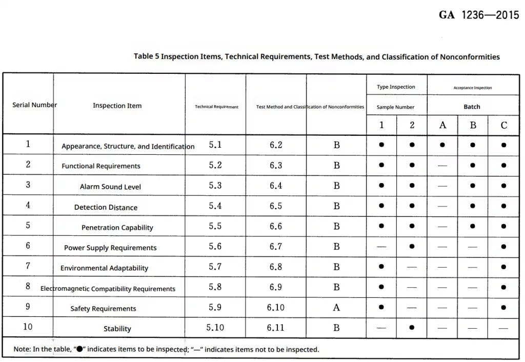 NLJD Performance Standard-Function Test and Environmental Compatibility Test on nonlinear junction detector