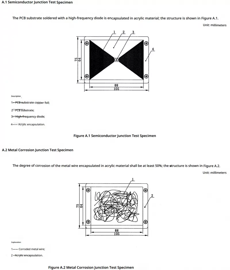 NLJD Performance Standard Required Semi-conductor and Metal Corrosive Samples