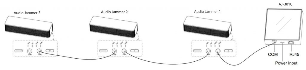 Wired Connection for Audio Jammer System from iSecus Wired Connection for Audio Jammer System from iSecus